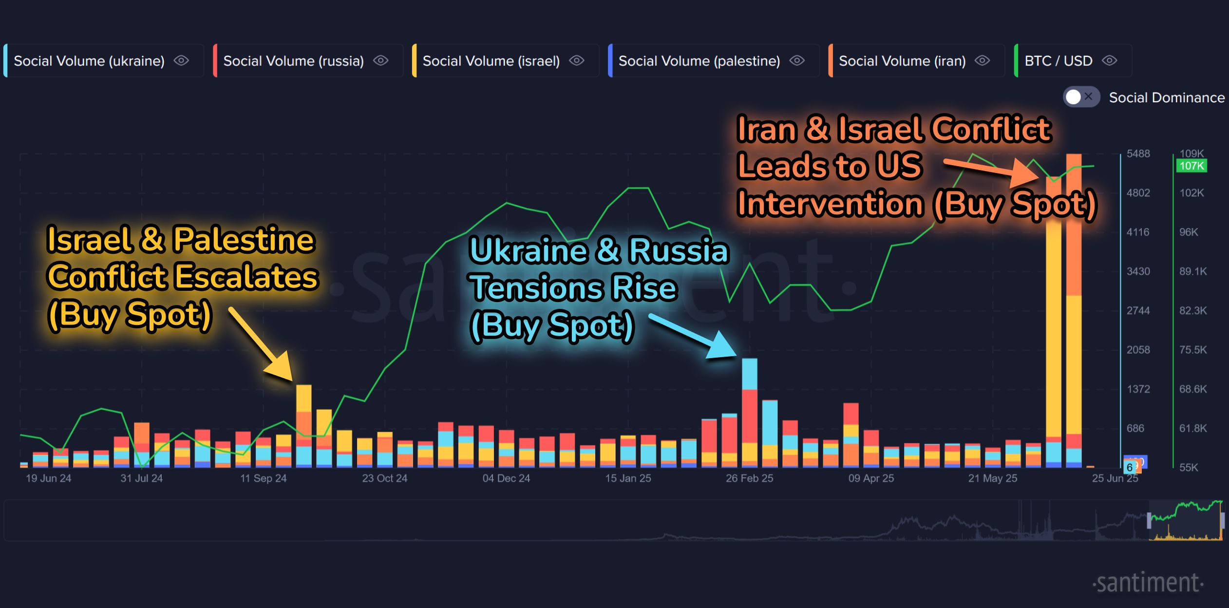 Why History Says You Shouldn’t Panic Sell Crypto On War NewsThe Airstrikes That Started it AllIran’s Retaliation, and Global ResponseCeasefire Tensio image 0