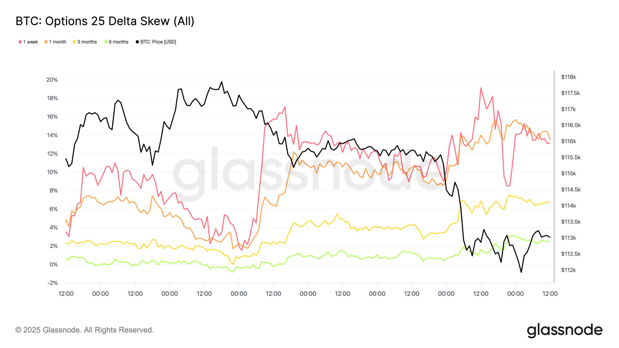 Why is the bitcoin market facing the risk of a deep correction? image 12