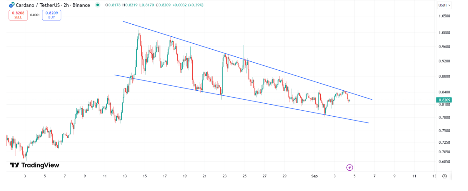 Cardano Sentiment Turns Bearish but ADA Still Attractive for Dip Buyers image 0