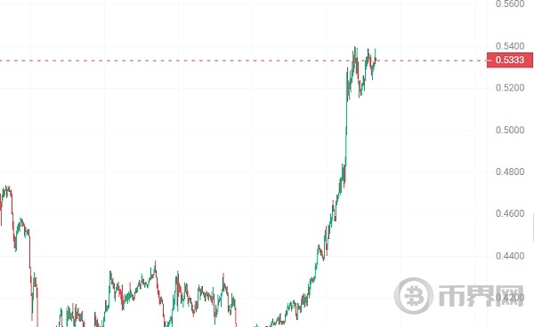 牛市来临!今年秋季这五大山寨币将爆发式增长百倍! image 1