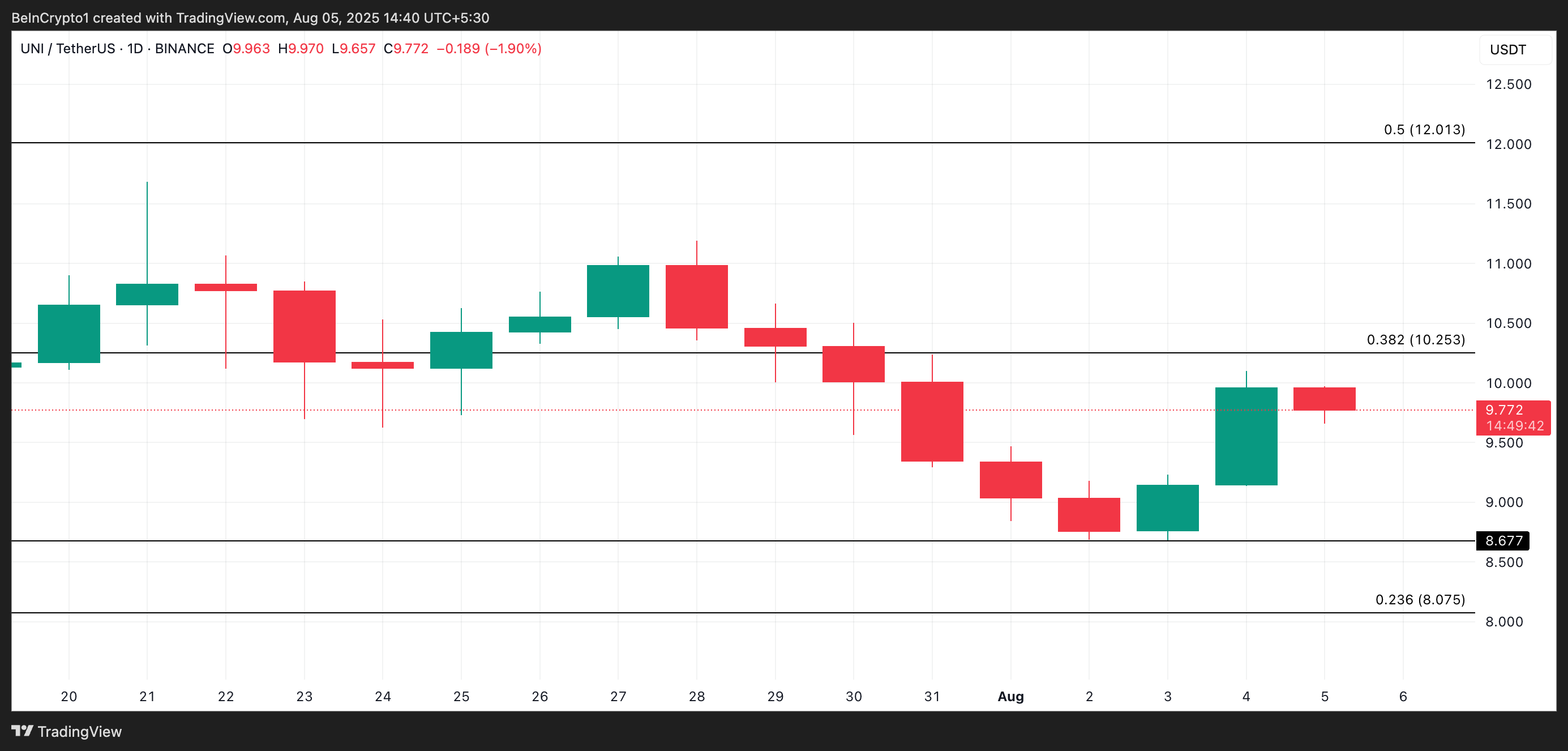 What Crypto Whales are Selling Before Trump’s Global Tariffs on August 7 image 1