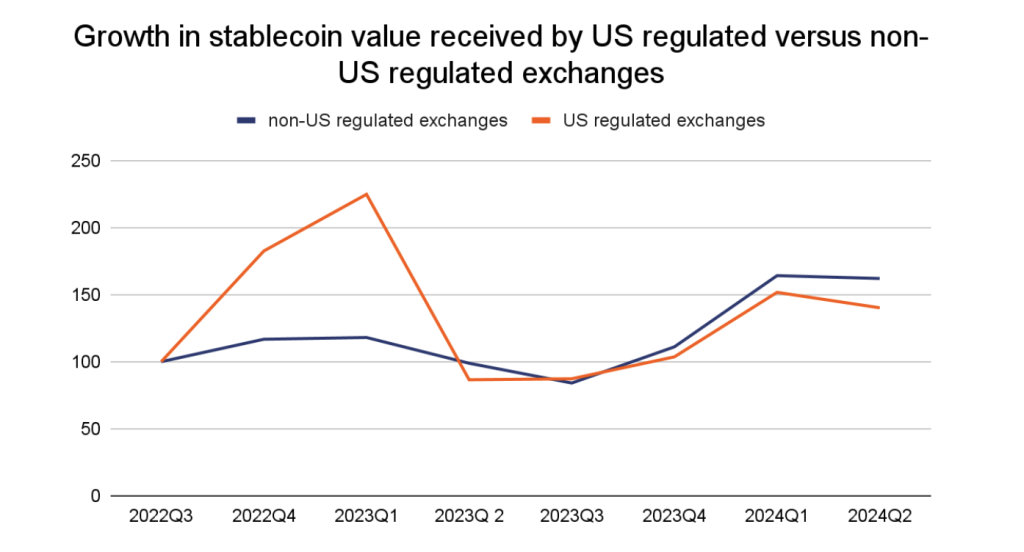 Experts Predict MiCA Will Fragment The Billion-Dollar Stablecoin Market image 1