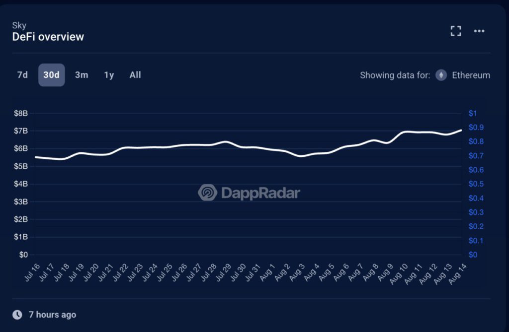 10 Proyek DeFi Terbesar yang Dibangun di Ethereum image 13