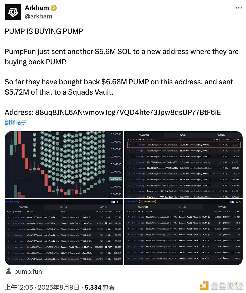 Pump.Fun Sends $5.6 Million Worth of SOL to New Address for PUMP Buyback