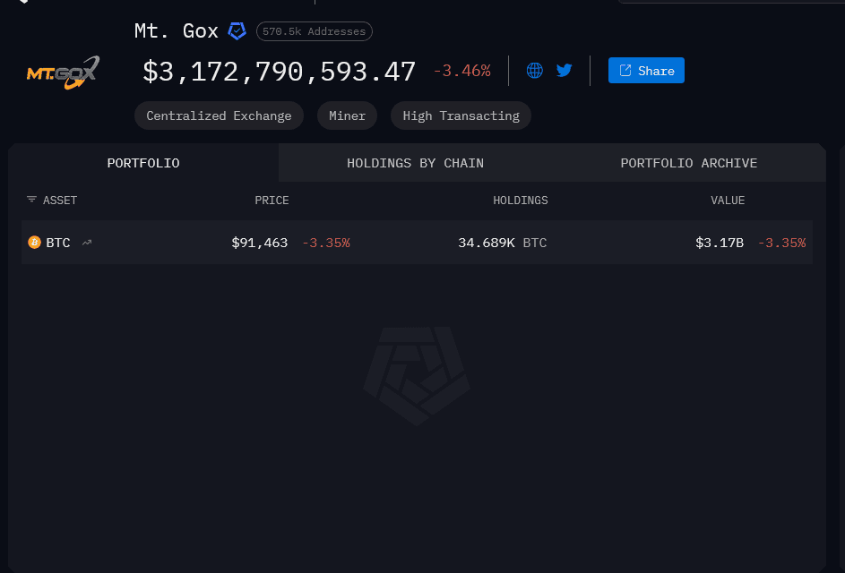 Mt. Gox Just Moved Nearly $1B in Bitcoin. Should You Be Worried?