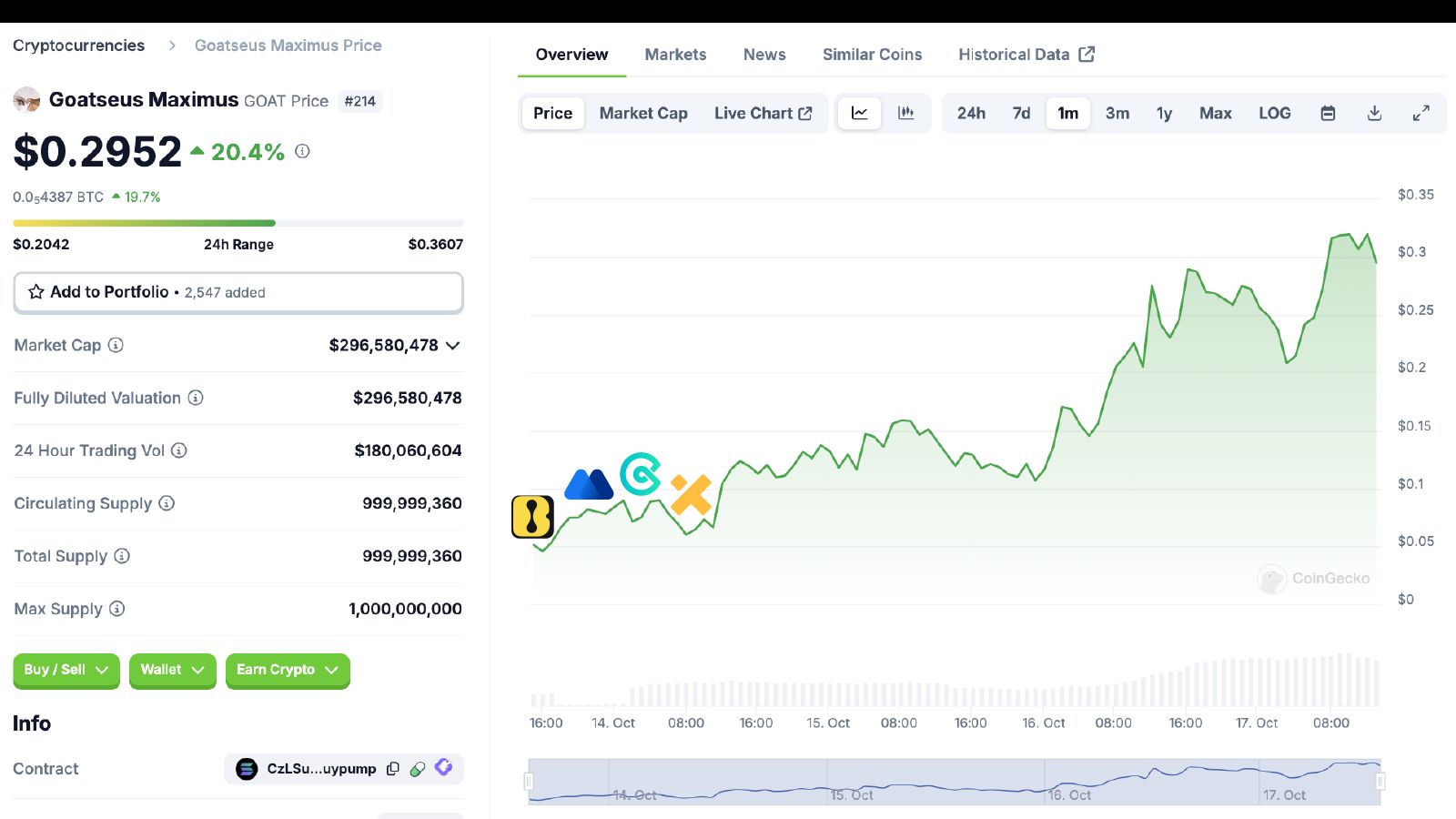 疯狂的 Meme，解构新晋喊单王 Murad 引领的加速主义时代 image 3