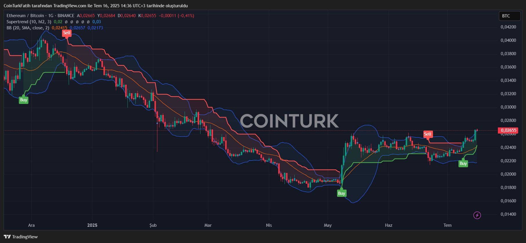 Altcoin Surge Signals Opportunities as Market Dynamics Shift image 0