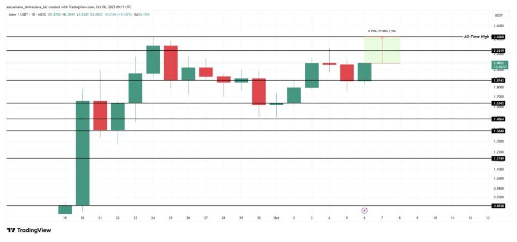 Bitcoin Meledak ke $126.000, 3 Altcoin Ini Berpeluang Cetak Rekor All-Time High Baru? image 2