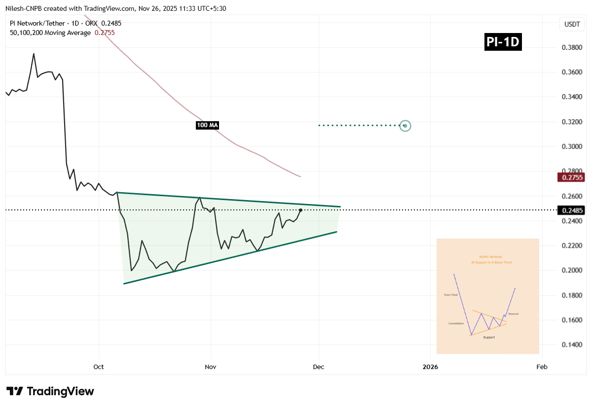 Pi Network (PI) Approaches Key Resistance – Is a Breakout on Horizon? image 1