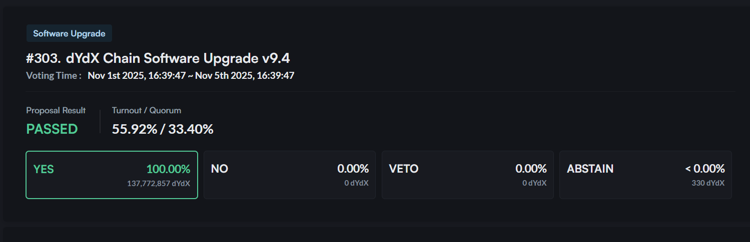 DYDX Intensifies DEX Rivalry with Strategic Moves image 3