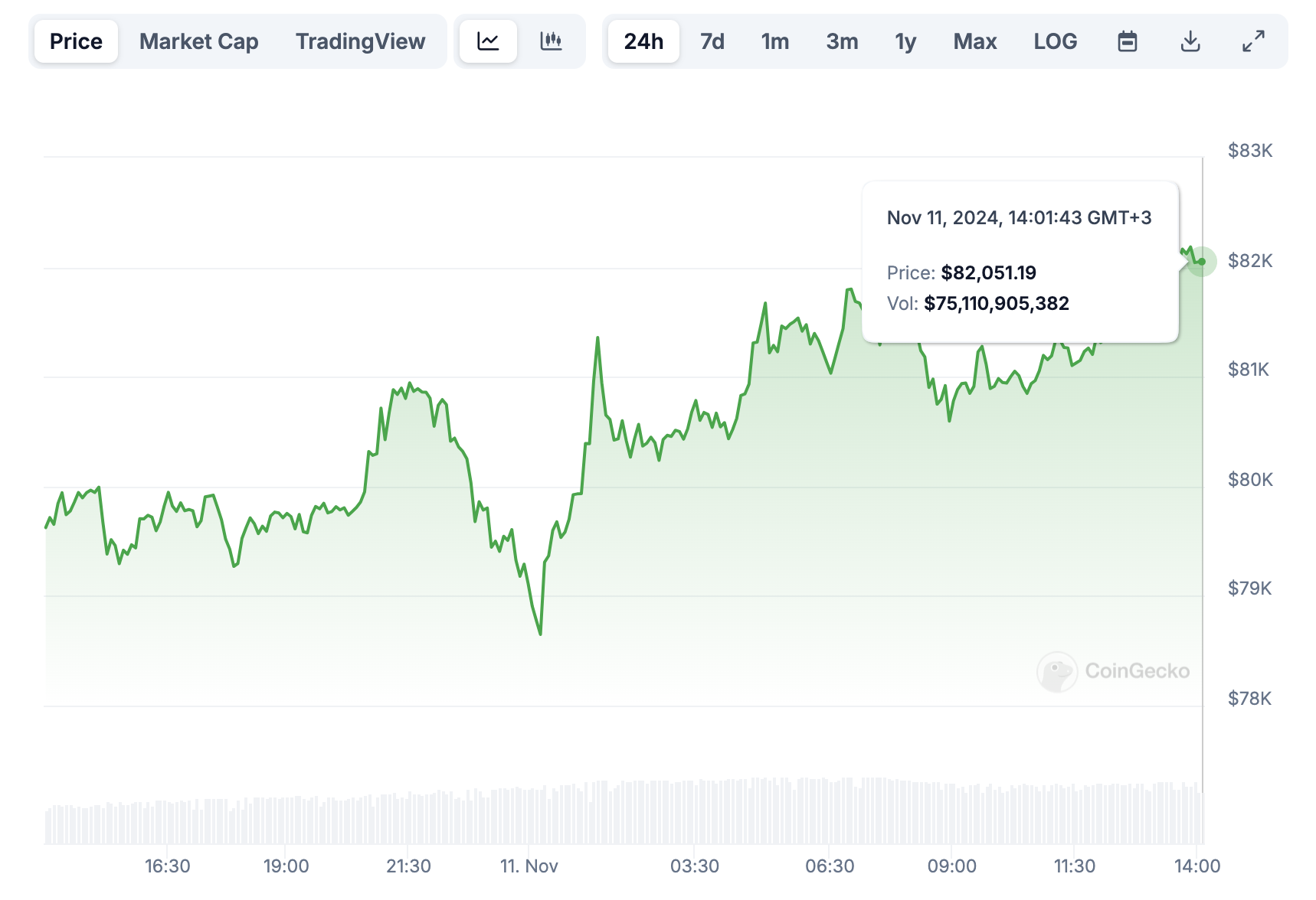 В 2025 году начнется медвежий рынок: CEO CryptoQuant image 0