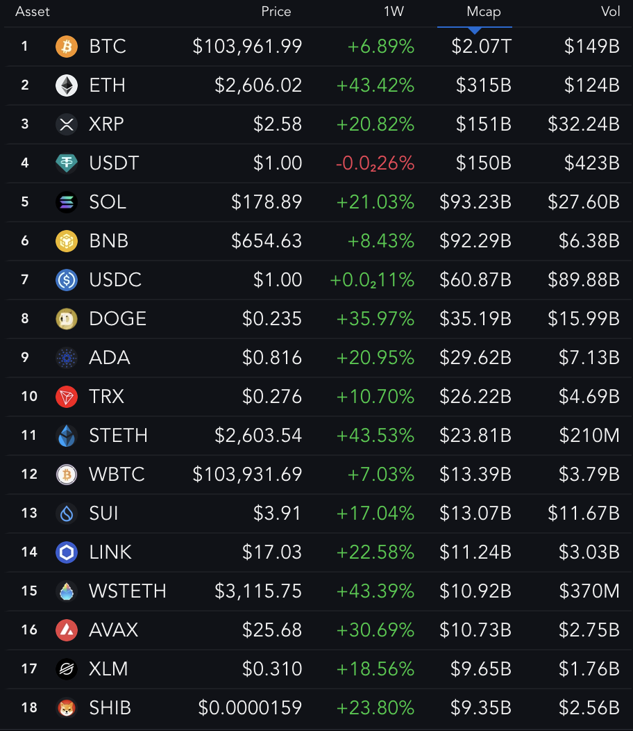 Analysts Discuss Mini Altcoins Seasons Before a Larger Cycle – Here’s Why image 1