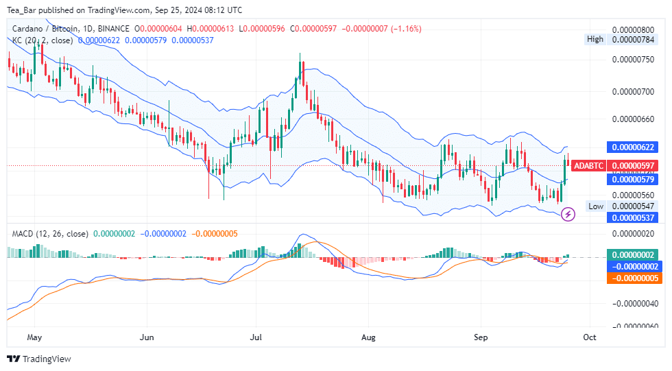 Cardano (ADA) Price Analysis for Today, September 25 – ADA Technical Analysis image 3