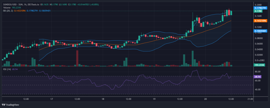 TRON Surges as Billionaire Justin Sun Launches SunPump – Is a New Meme Coin Rally Starting? image 1