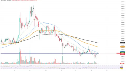 Shiba Inu (SHIB) Can Still Add Zero, XRP Above $2: But It's Not Enough, Bitcoin (BTC) Death Cross Cancelled?