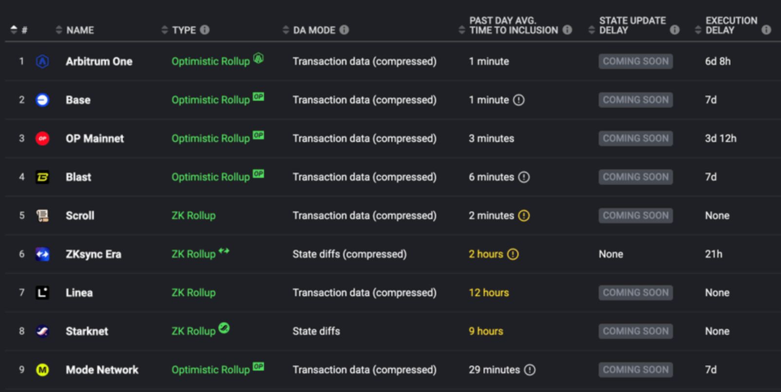Rollup 互操作性进展研究:为什么 ZK Rollup 是最优解? image 0