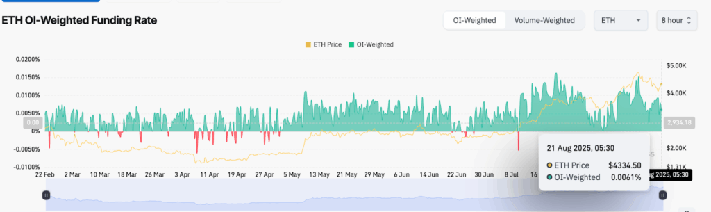 Цена Ethereum все еще держится на уровне $5 400, поскольку одна ключевая группа покупает дип image 2