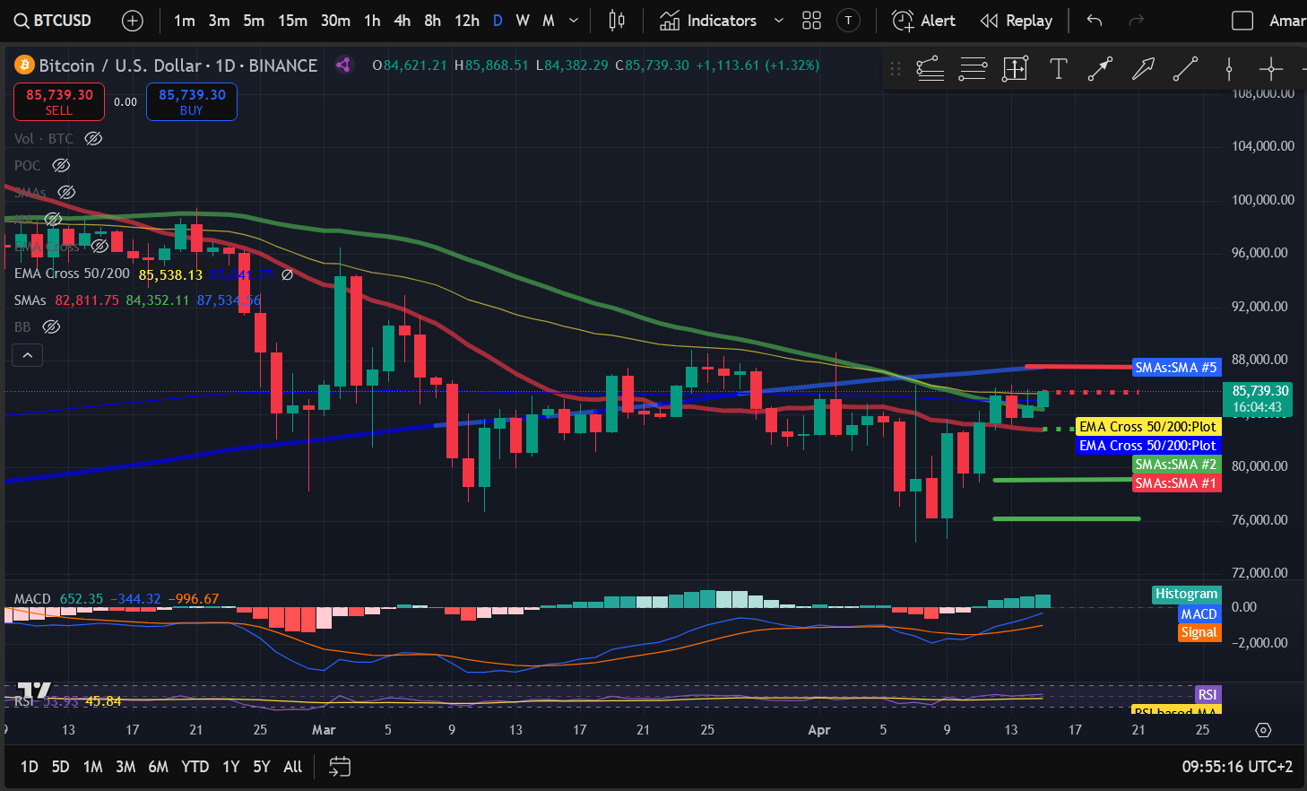Crypto Price Analysis 4-15: BITCOIN: BTC, ETHEREUM: ETH, SOLANA: SOL, DOGWIFHAT: WIF, CHAINLINK: LINK, POLKADOT: DOT, CARDANO: ADA image 0