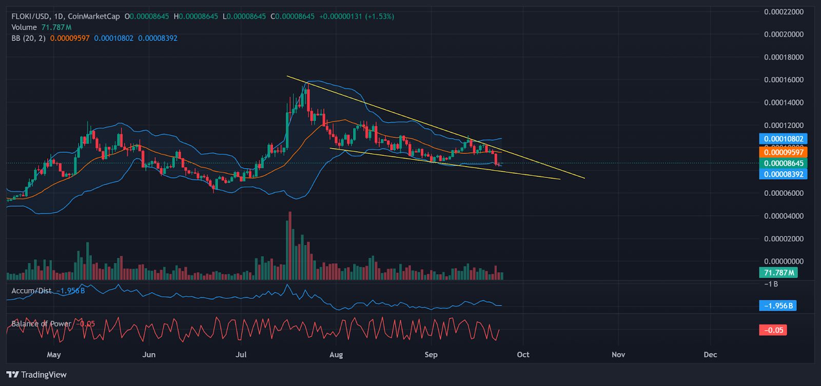 FLOKI, PEPE Crypto ETPs Debut on Sweden’s Spotlight Stock Market: Meme Coins Back in Action? image 1