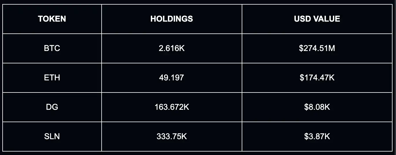 Последний глобальный рейтинг ончейн-богатства: кто является главным игроком в мире криптовалют? image 3