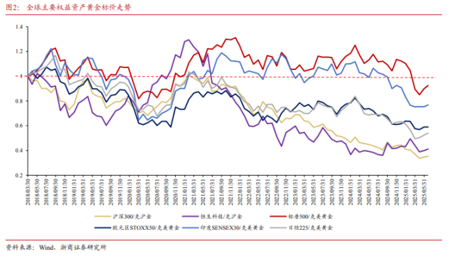 谁战胜了 「金本位」?