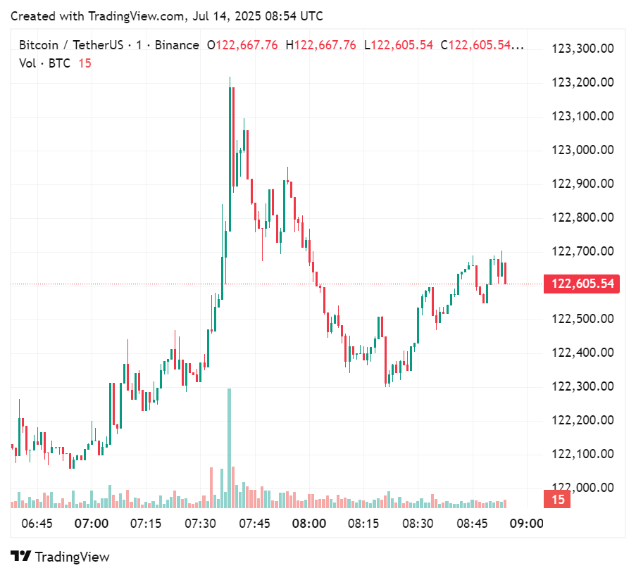 U.K-listed Vaultz Capital raises $1.34m of capital to buy more Bitcoin image 0