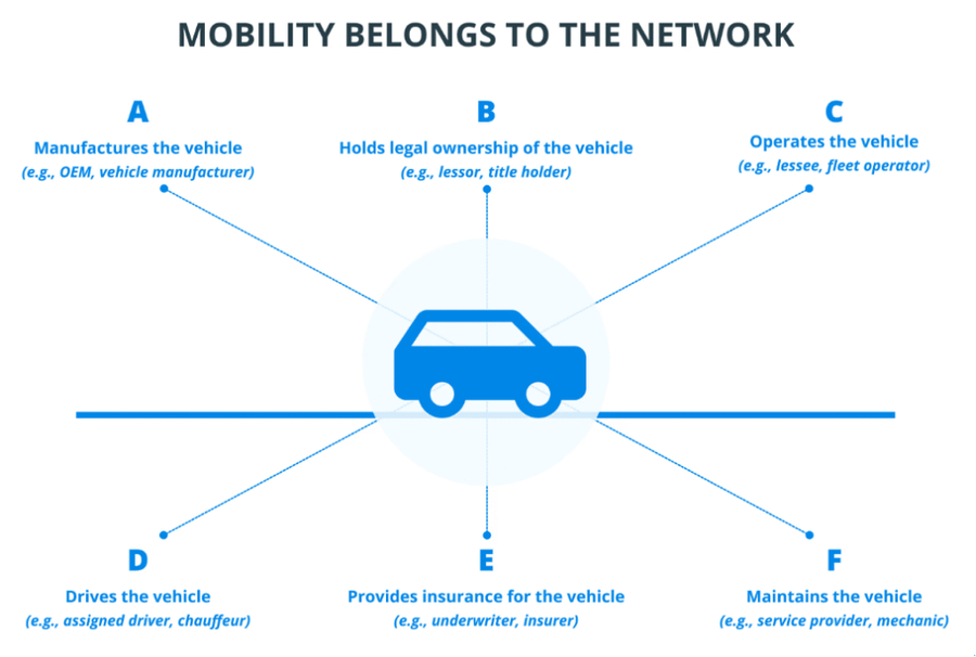 Avalanche dan Toyota Kembangkan Robotaxi Berbasis Blockchain