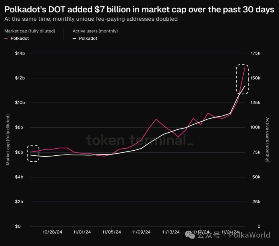 波卡周报 | Gavin 宣布 JAM Rust SDK 上线！含 DOT 的 Bitwise 十大加密指数 ETF 已提交申请 image 8