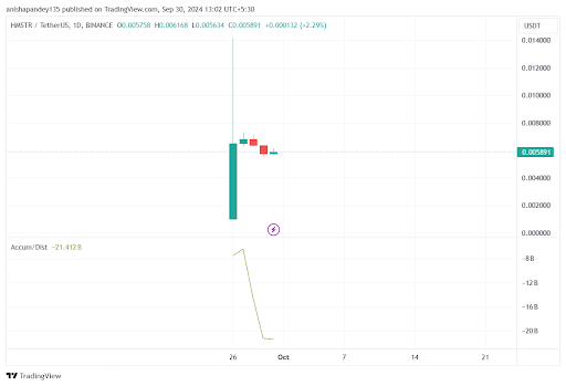 El token Hamster Kombat se desploma un 39%: ¿Qué le pasó a HMSTR? image 1