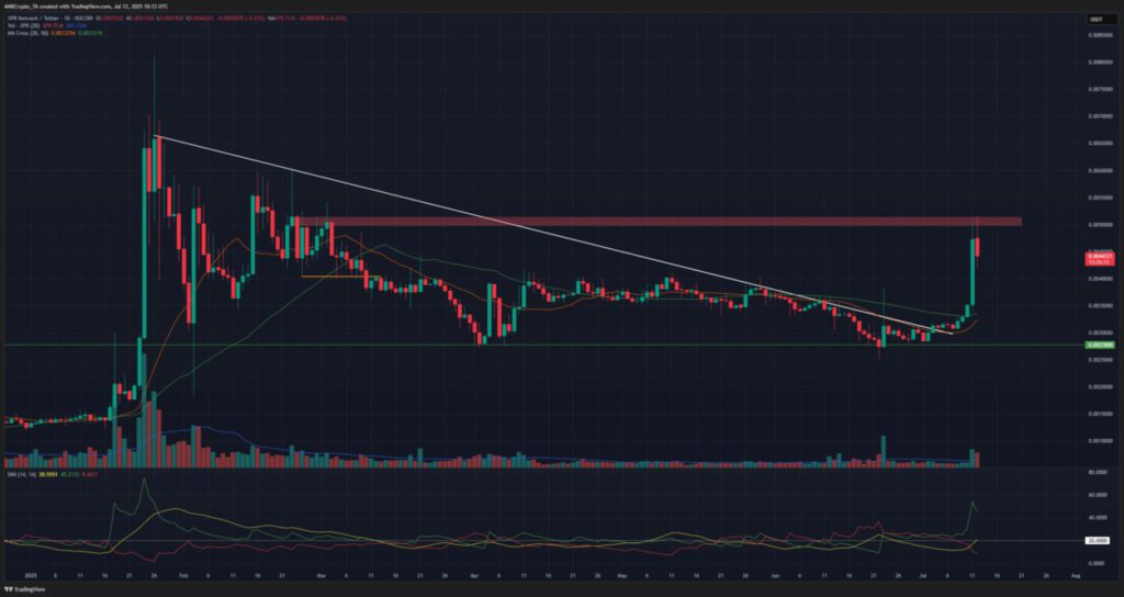 XPR Network Melejit 34,5%! Bisakah Reli Crypto Ini Bertahan Lama? image 1