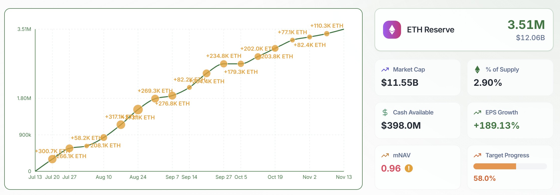 Bitcoin, Ethereum now operate in ‘different monetary’ universes: Data image 2
