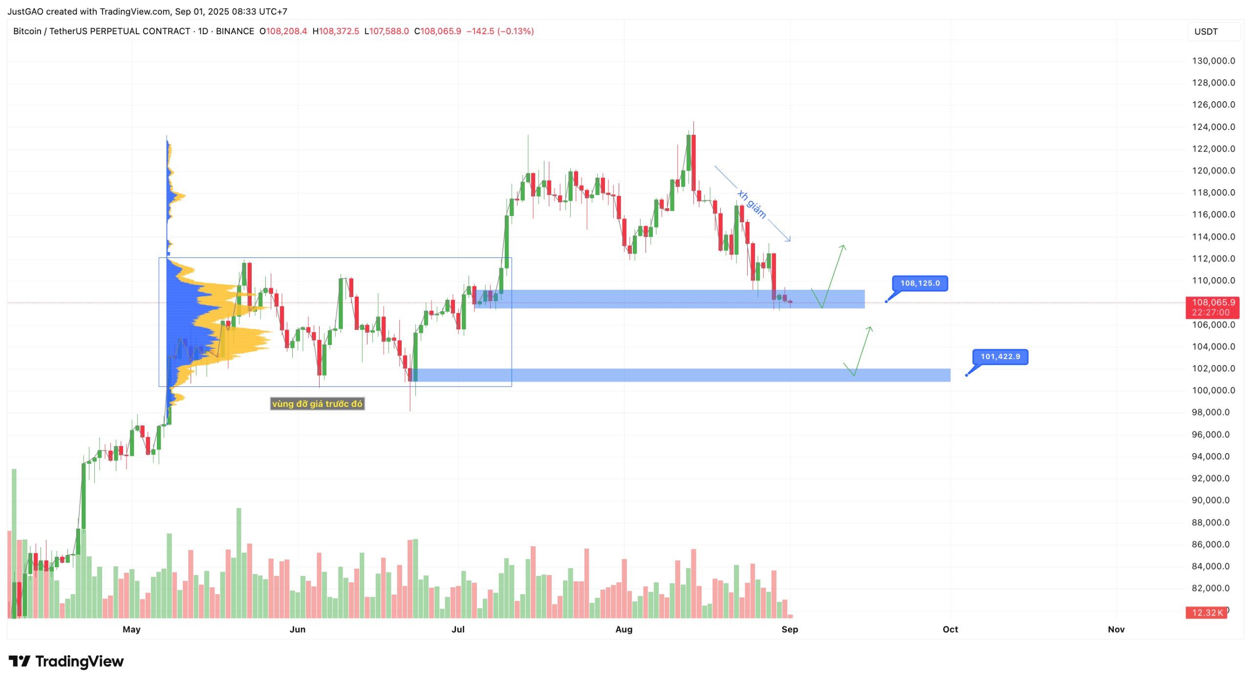 Tin Tức Crypto 24H & Phân Tích BTC Hôm Nay 01/09/2025 image 0