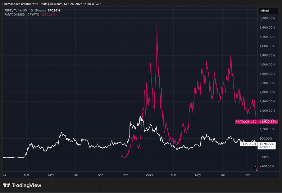 Bitcoin Mining Difficulty erreicht Rekordhoch – warum ein Meme Coin plötzlich die bessere Wahl ist image 6