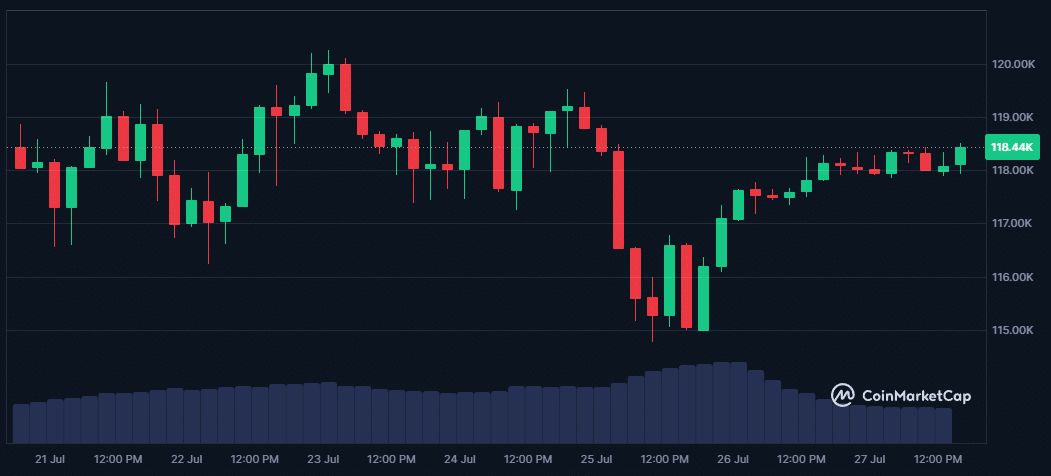 Peut-on transformer 10 $ en 10 000 $ avec le bull run et l’altseason ? image 3