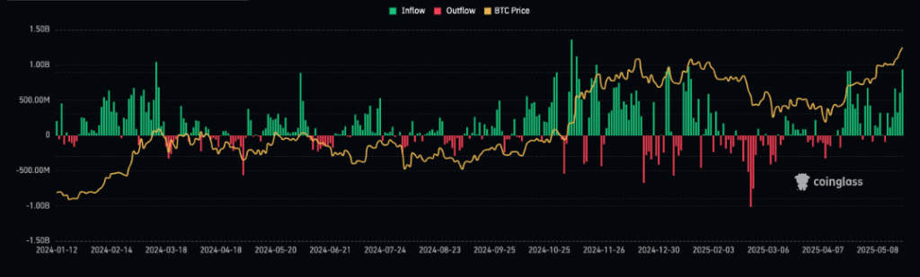 Ethereum, Bitcoin ETFs see biggest inflows since the start of the year image 0
