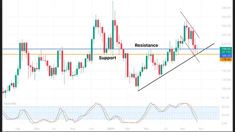 ¿Está Solana (SOL) preparada para un breakout? Análisis de precio