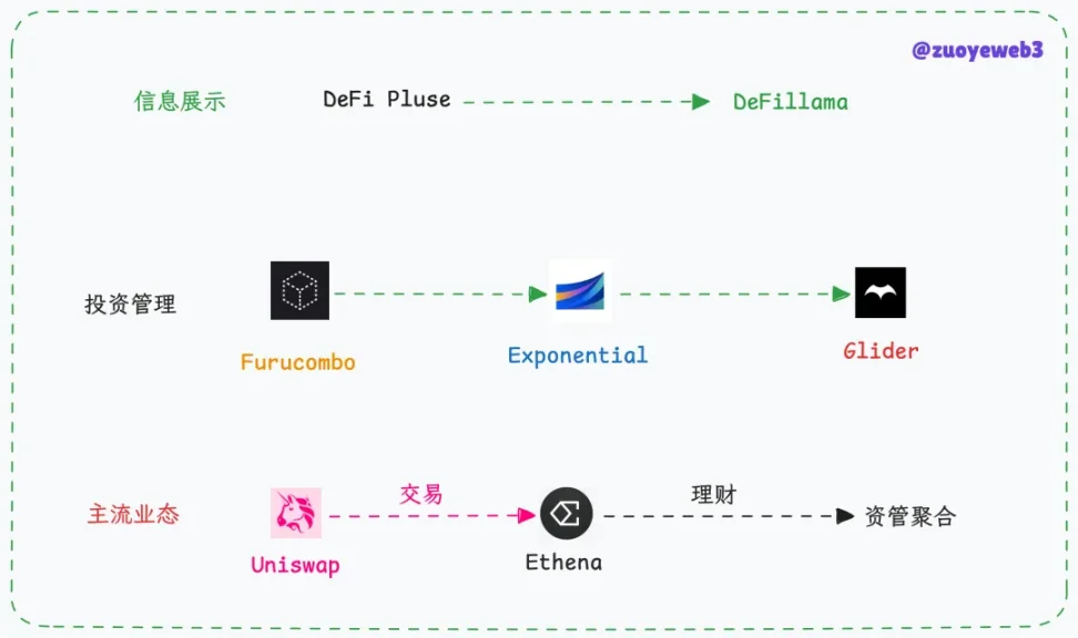 a16z领投400万美元，Glider能否重塑DeFi理财新范式？ image 0