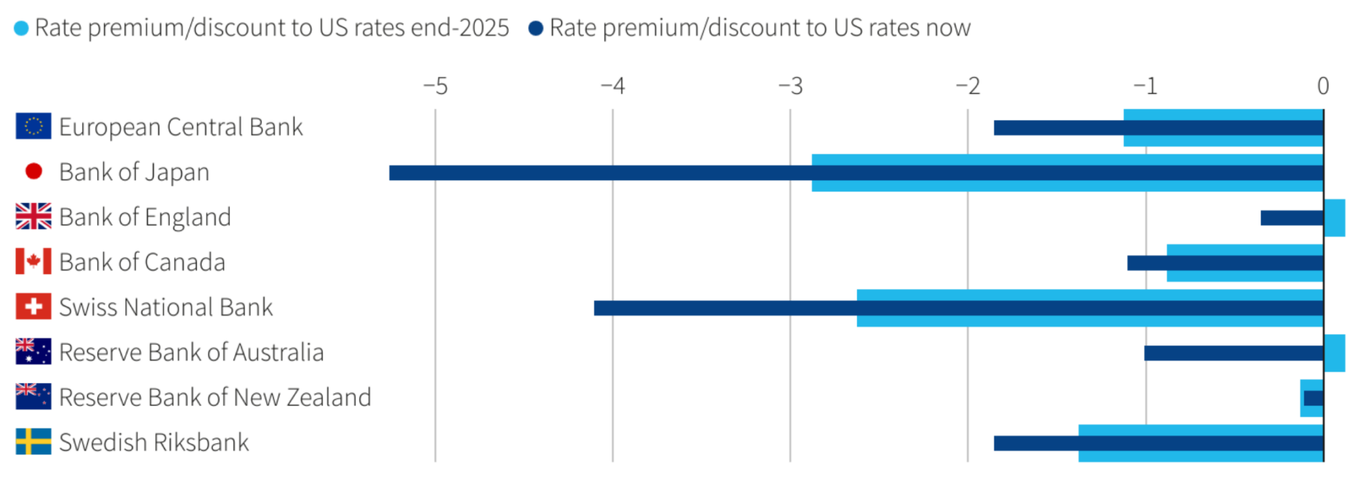 Yen surges to one-year high against dollar ahead of Fed meeting image 1