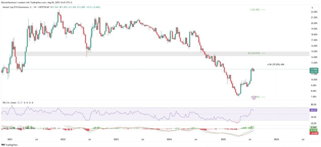 Altcoin Season Comeback? Dominasi Bitcoin Nyaris Jebol 60%! image 2