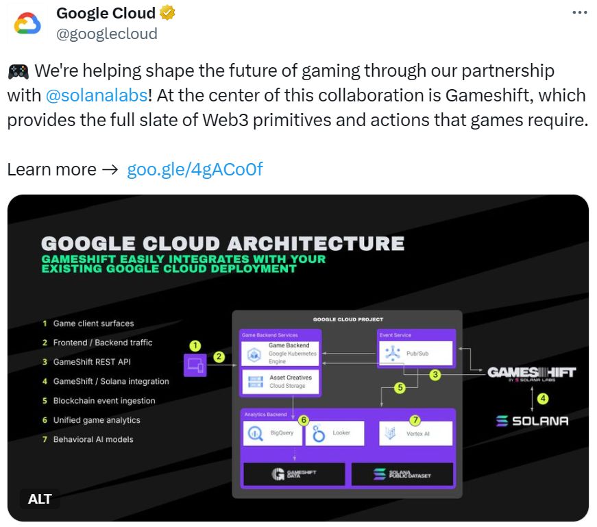 Web3 早报：Ondo Finance 联合贝莱德向 Sky 提议引入前者的美国国债基金 OUSG、谷歌云与 Solana Labs 合作推出 GameShift、Celestia Foundation 宣布完成 1 亿美元融资，Bain Capital Crypto 领投 image 1