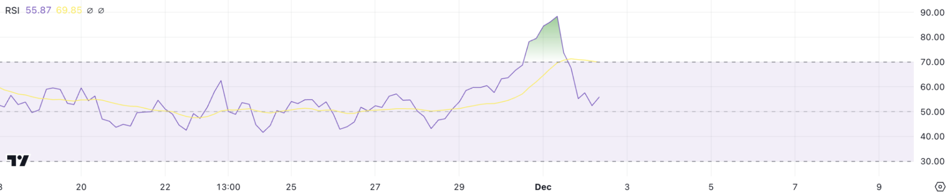 Giá BRETT giảm hơn 10% sau khi tài khoản Twitter bị hack, cơ hội buy the dip? image 2