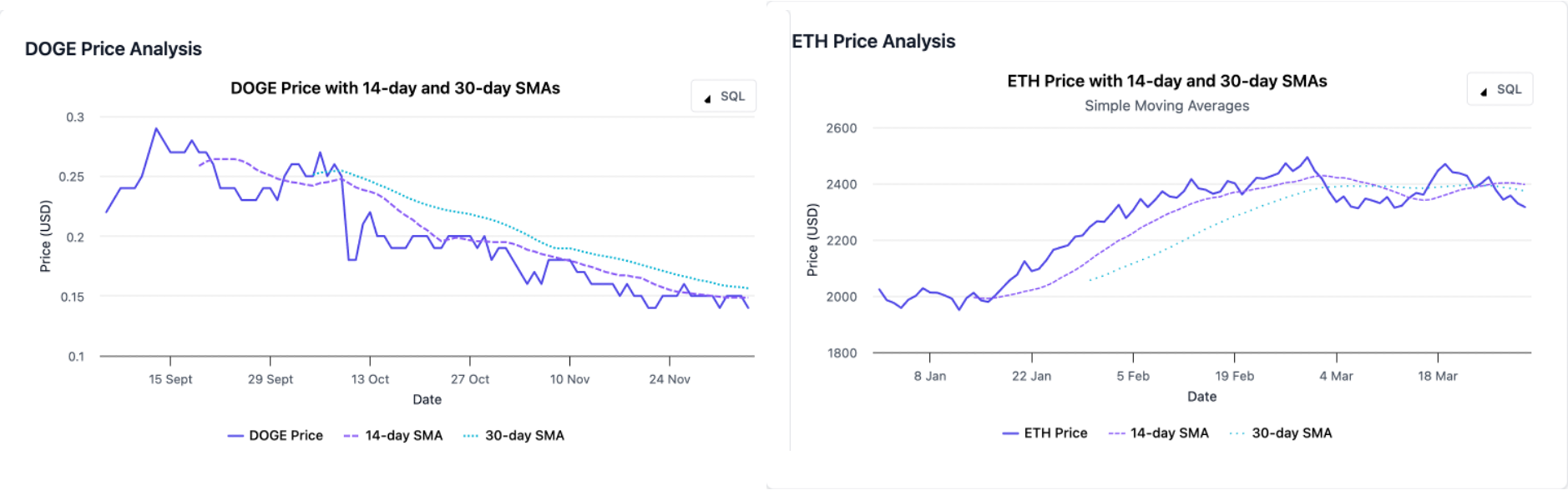 Empowering Crypto Traders: How FlipsideAI Simplifies Technical Analysis with Natural Language image 10