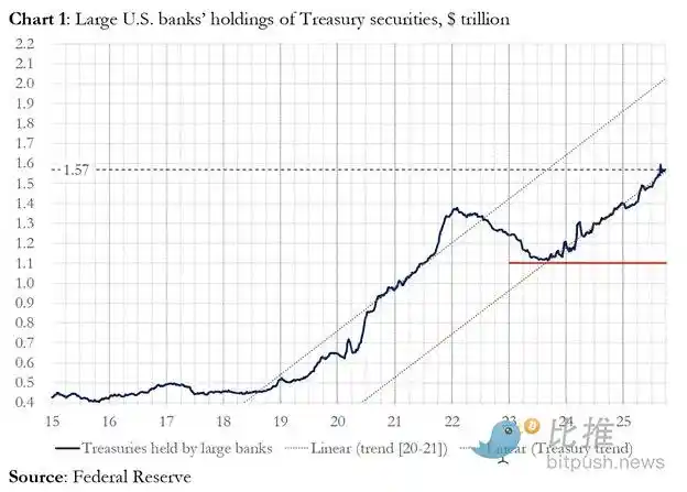 Arthur Hayes Dissects Debt, Buybacks, and Money Printing: The Ultimate Cycle of Dollar Liquidity image 2