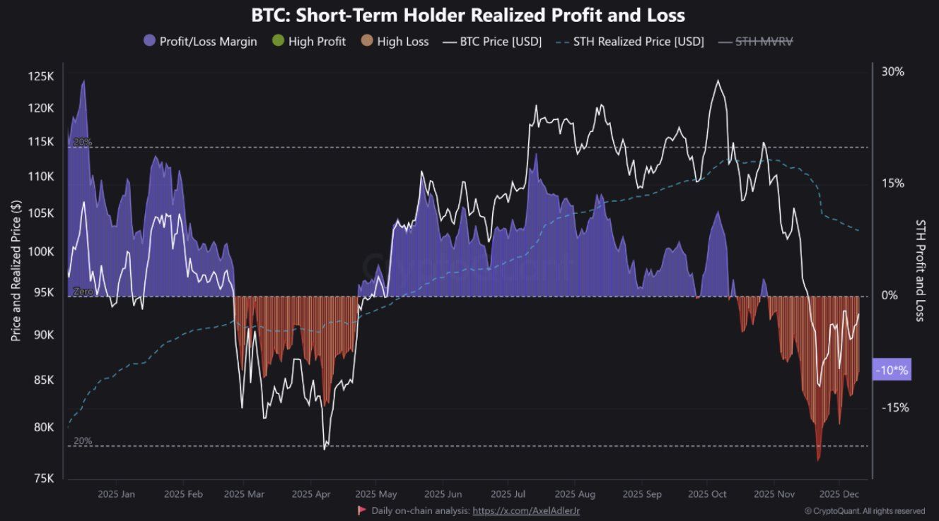 ٤ مخططات تشرح حالة سعر البيتكوين مع اقتراب عيد الميلاد ٢٠٢٥ image 0