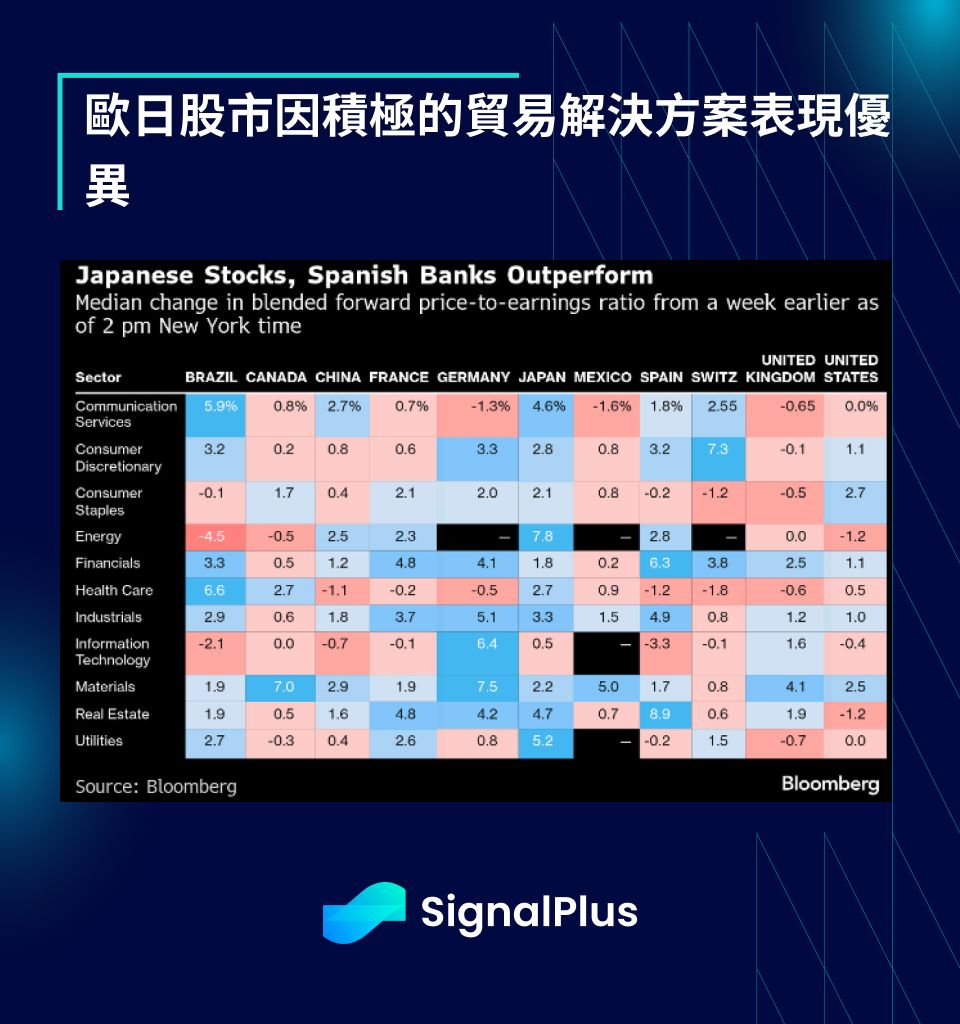 Augustine Fan：以太坊引領市場，追高請三思，嚴防上沖下洗白忙一場 image 3