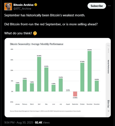 سعر البيتكوين يواجه ضعفًا في شهر سبتمبر مع وصول عناوين الحيتان إلى مستوى قياسي image 0