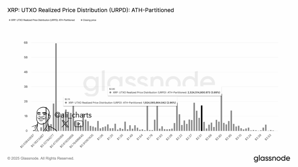 لماذا قد ينهار سعر XRP إلى 0.5 دولار؟ image 1