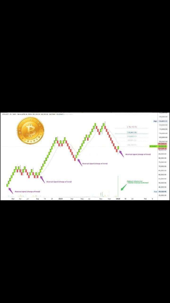 Conocimientos de blockchain, criptomonedas y otros sectores de la industria  | Bitget