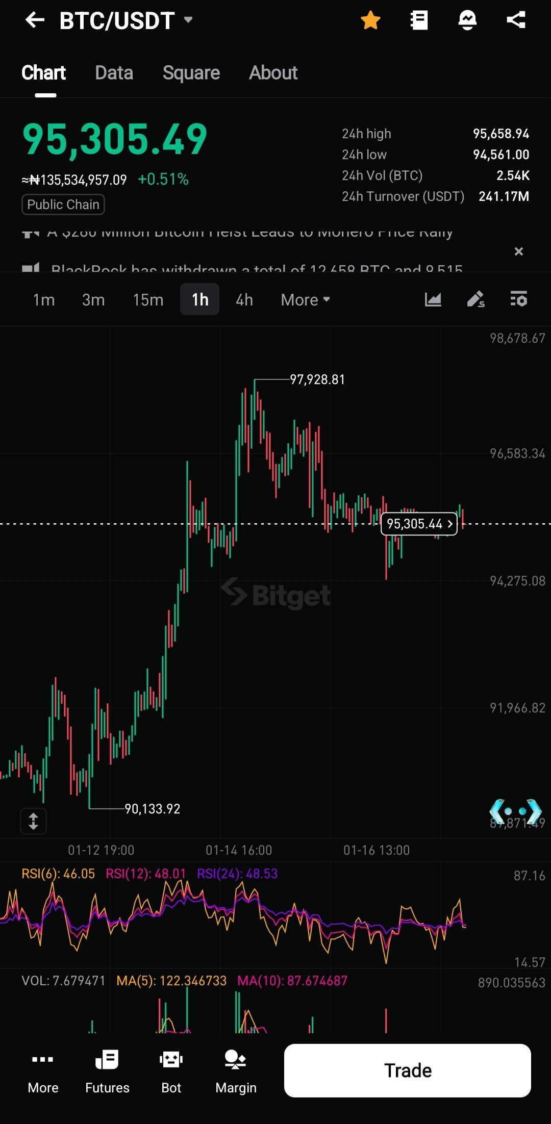 Blockchain, crypto, et regards sur le marché | Bitget Insightss