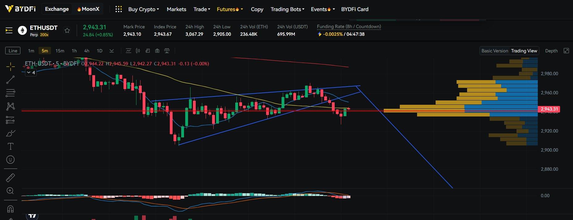 加密货币交易市场见解| Bitget洞察